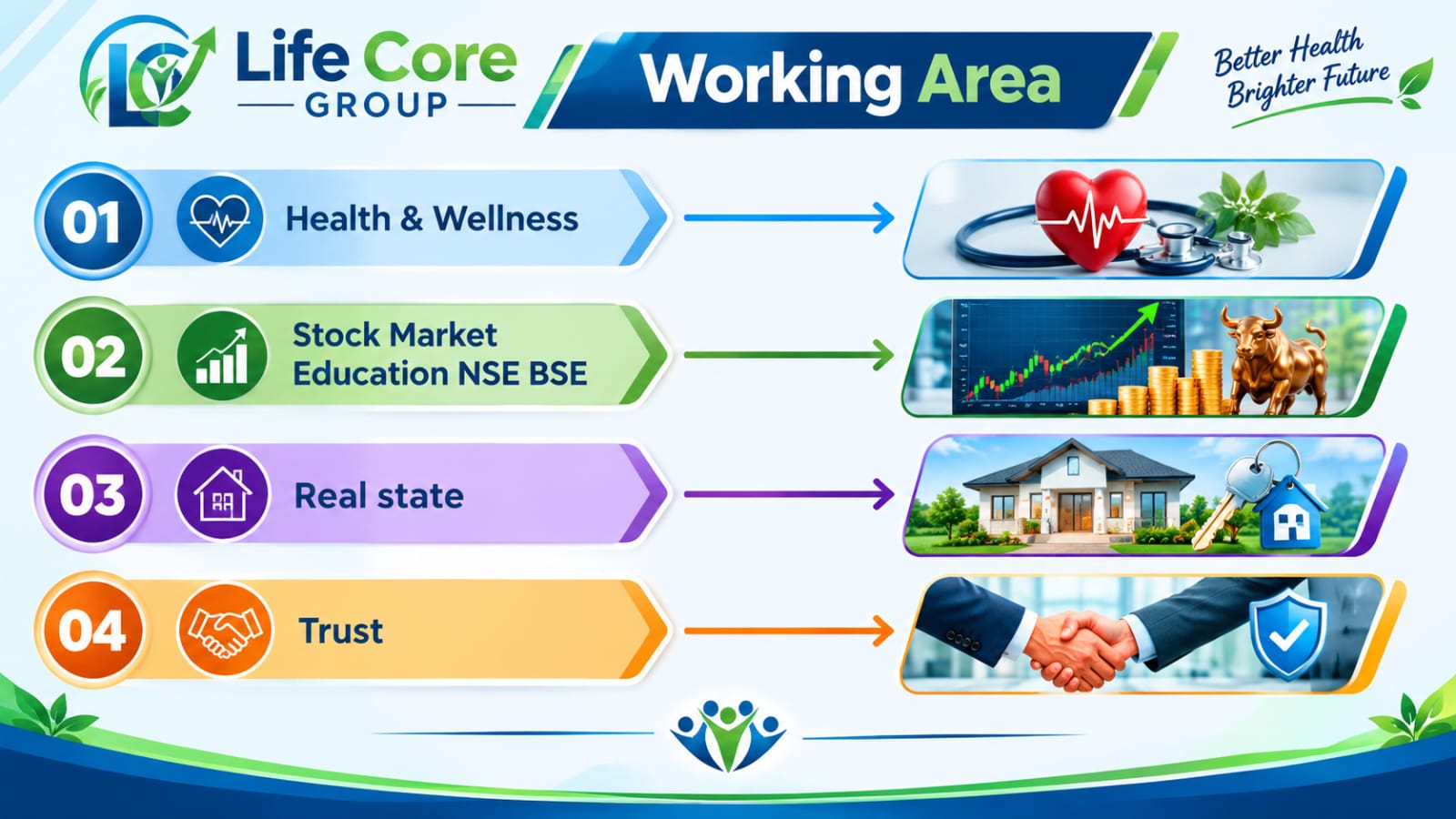 Life Core Group